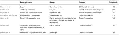 Editorial: Cross-Disciplinary Perspectives on the Relationship Between Humor and Health: Theoretical Foundations, Empirical Evidence and Implications